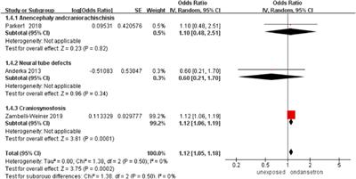 Frontiers Risk Of Abnormal Pregnancy Outcomes After Using Ondansetron   951072 Thumb 400 